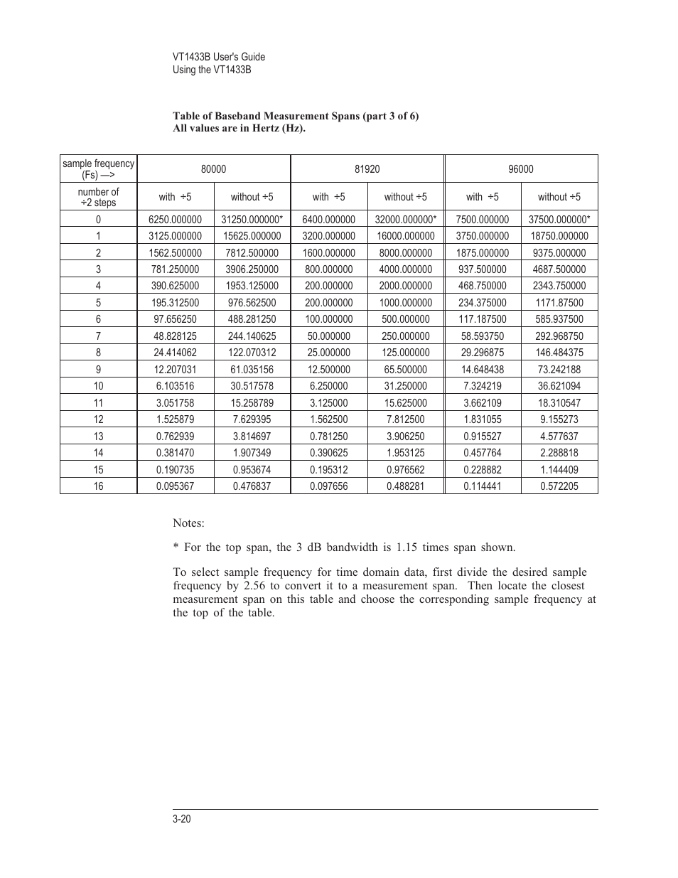 VXI VT1433B User Manual | Page 58 / 203