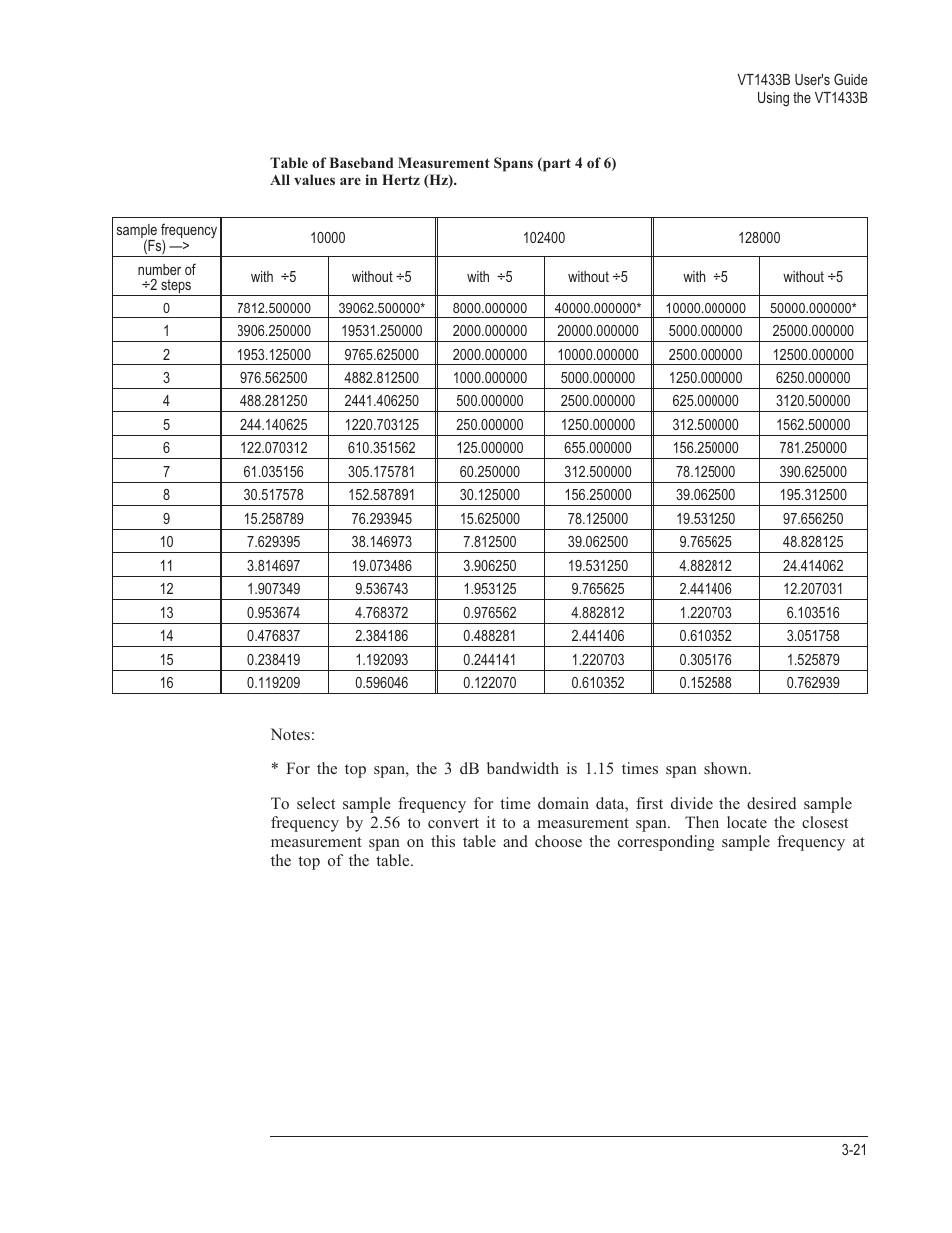 VXI VT1433B User Manual | Page 59 / 203