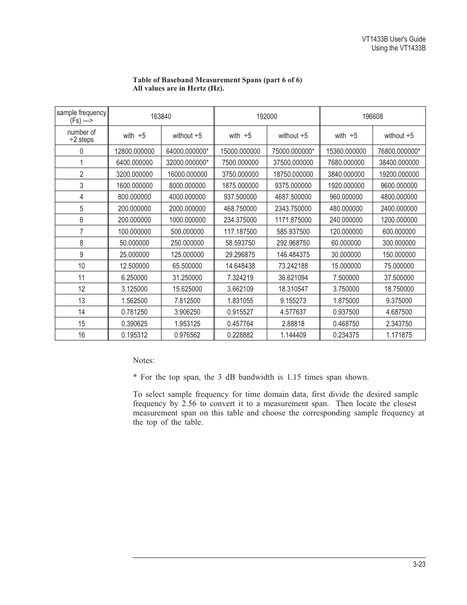 VXI VT1433B User Manual | Page 61 / 203