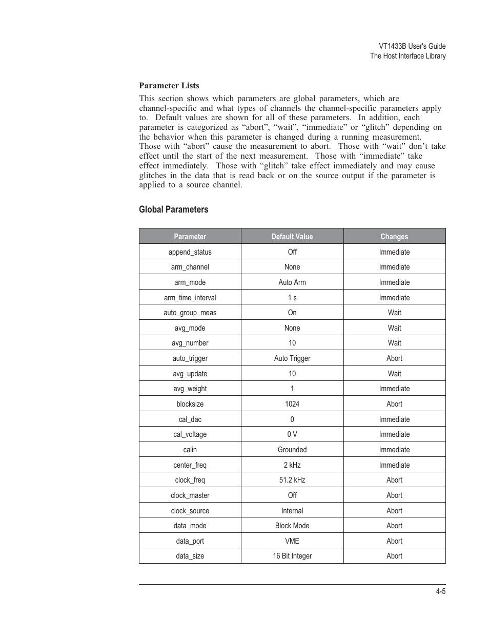 Parameter lists 4-5 | VXI VT1433B User Manual | Page 83 / 203