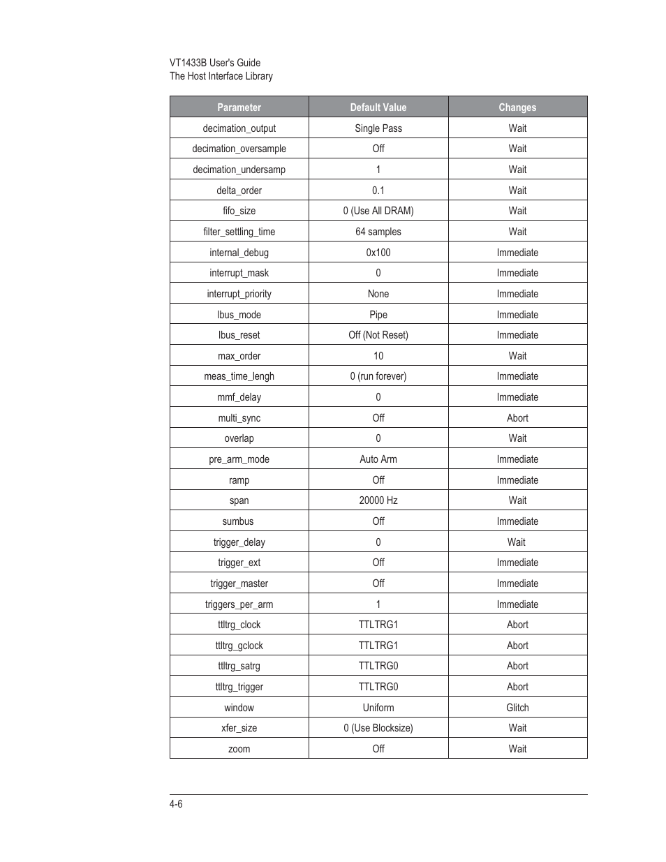 VXI VT1433B User Manual | Page 84 / 203