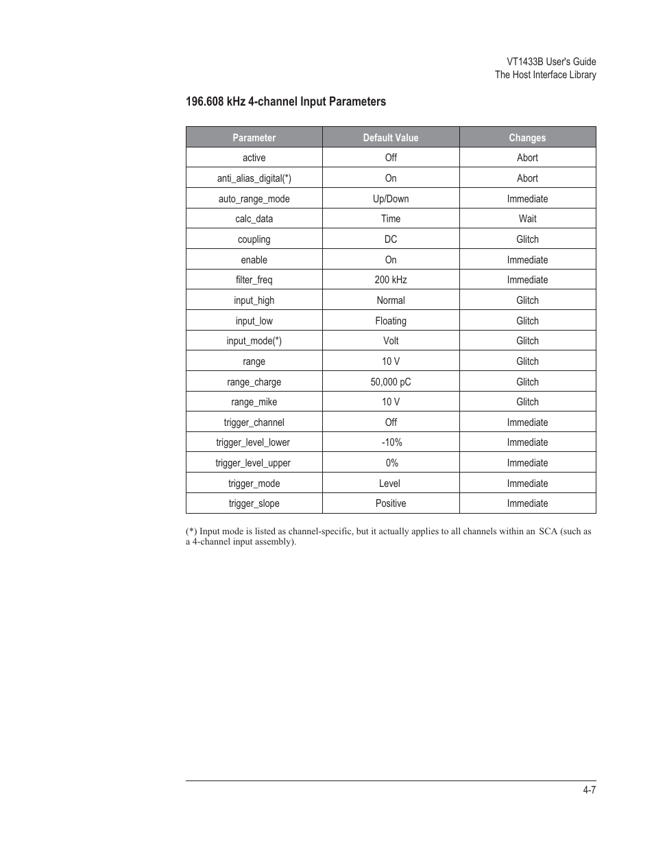 VXI VT1433B User Manual | Page 85 / 203