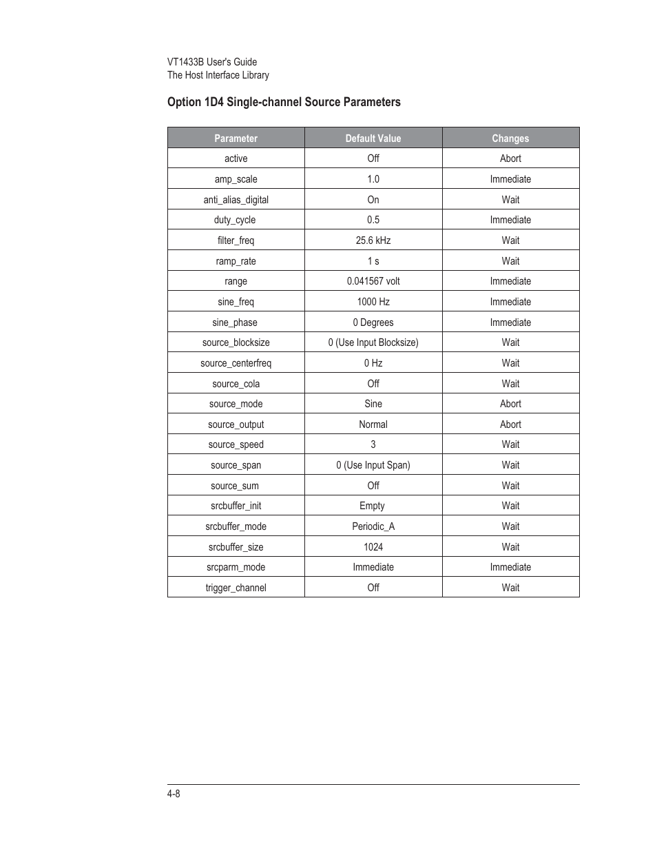 VXI VT1433B User Manual | Page 86 / 203