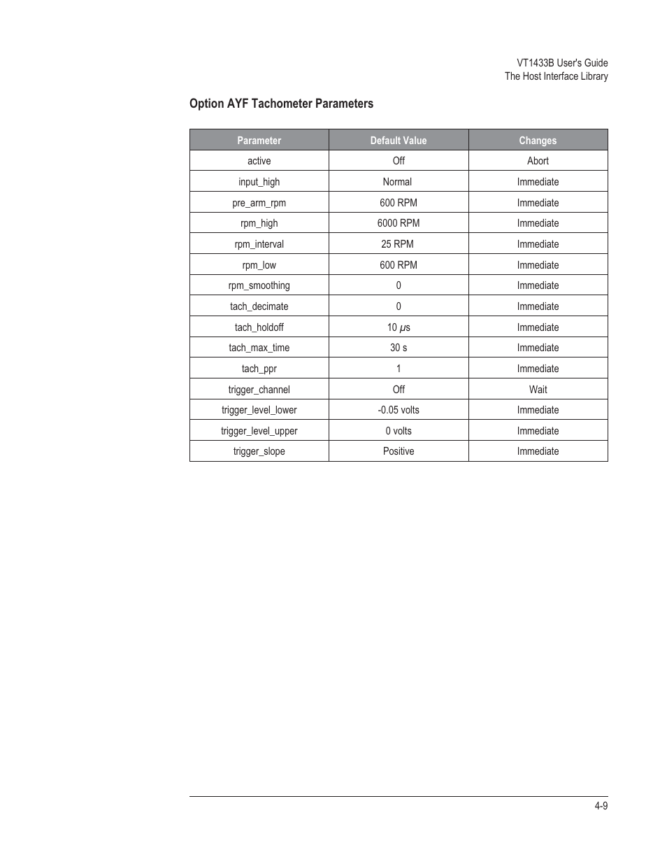 VXI VT1433B User Manual | Page 87 / 203