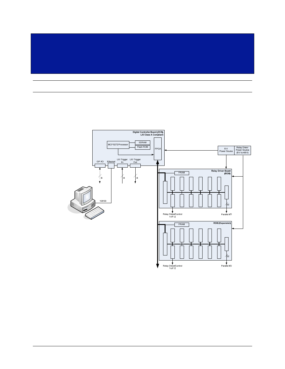 Section 5, Theory of operation, Introduction | System overview, Ection | VXI EX7000 User Manual | Page 35 / 39