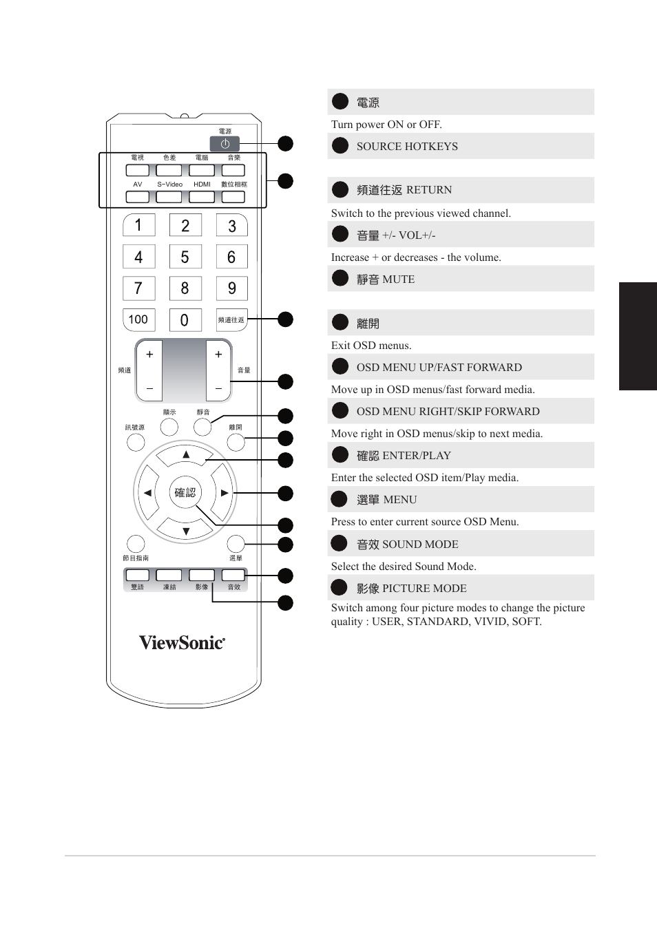 Remote control, English | VIEWSONIC VS12078 User Manual | Page 11 / 34