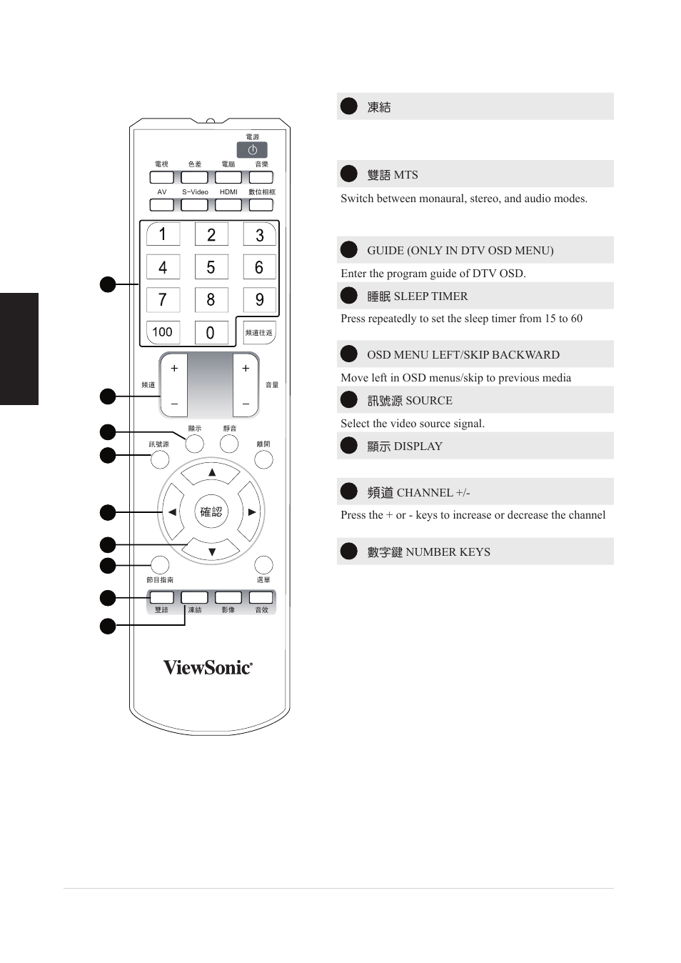 Remote control, English | VIEWSONIC VS12078 User Manual | Page 12 / 34