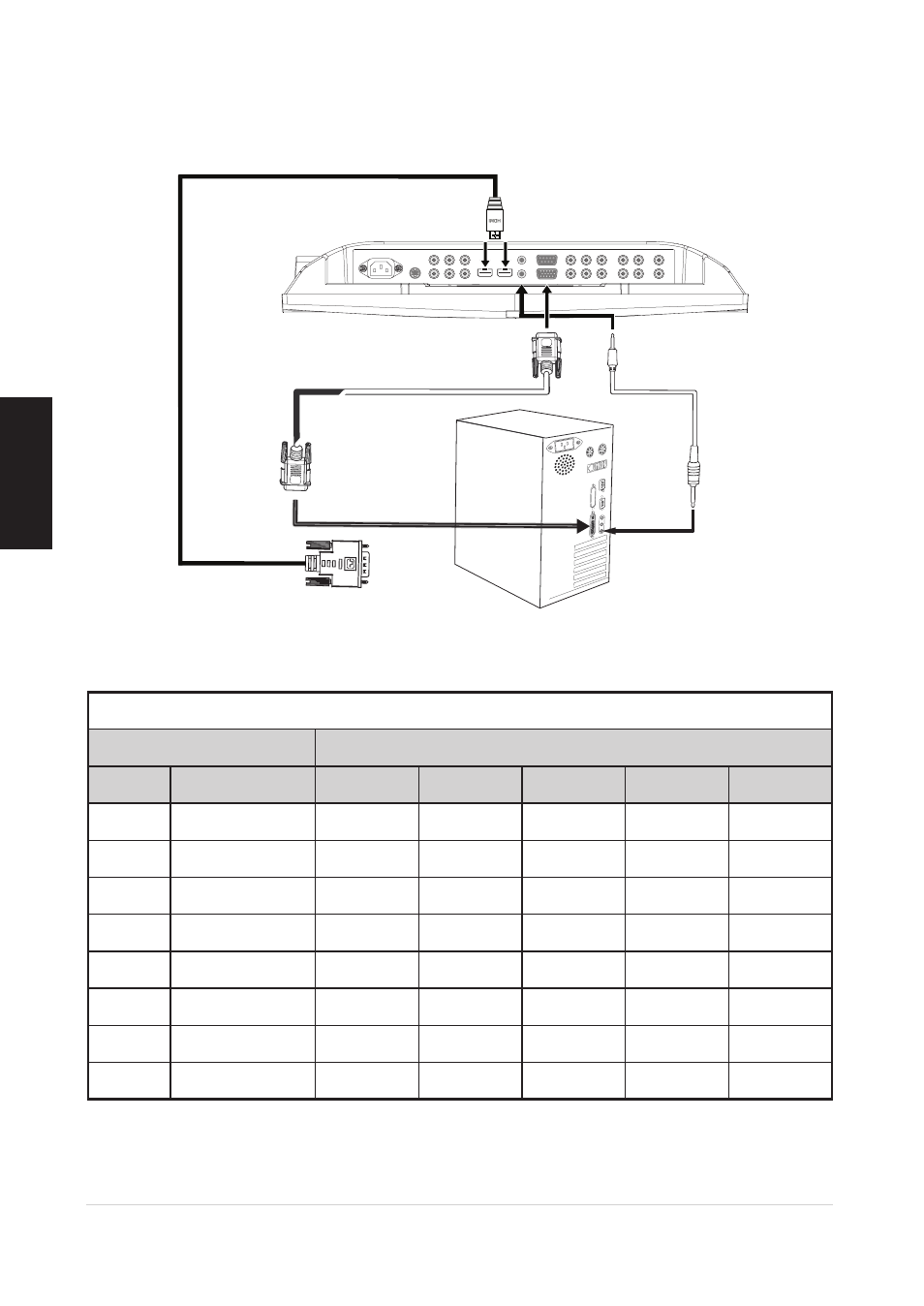 Vga dvi, Cable connections, Pc connector | Supported resolutions, English | VIEWSONIC VS12078 User Manual | Page 14 / 34