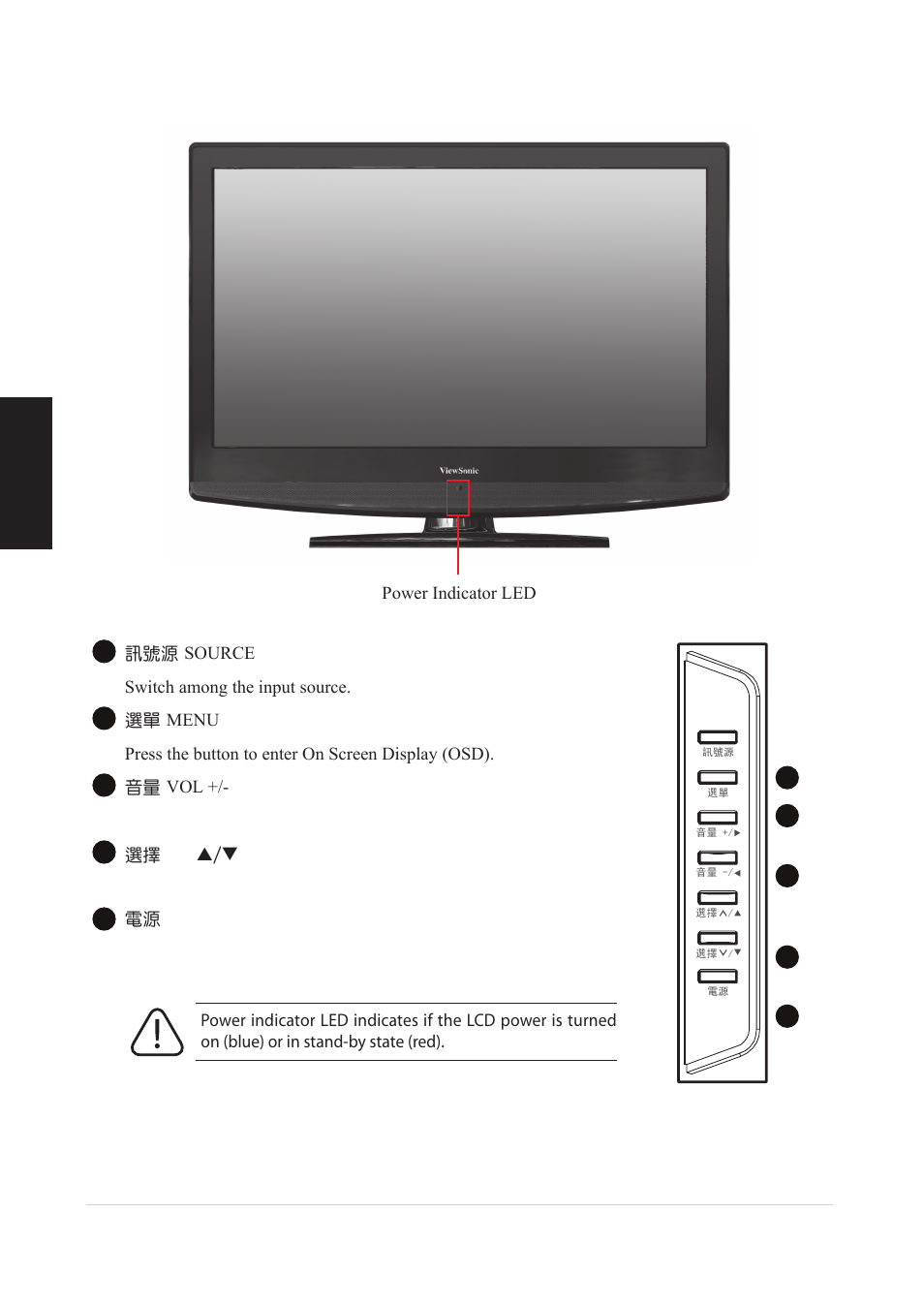 Front view, English | VIEWSONIC VS12078 User Manual | Page 8 / 34
