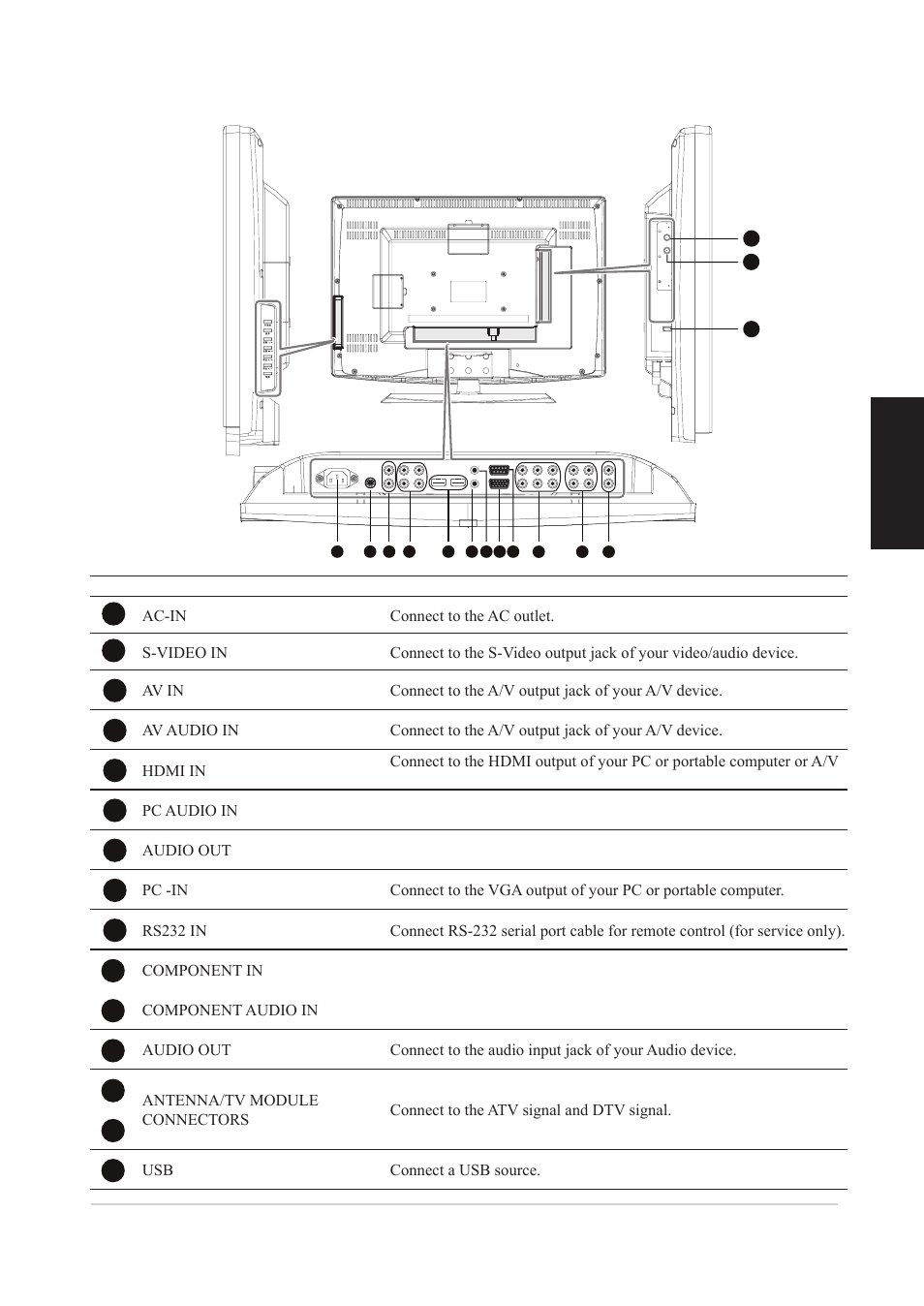 Rear view (32/42-inch), English | VIEWSONIC VS12078 User Manual | Page 9 / 34