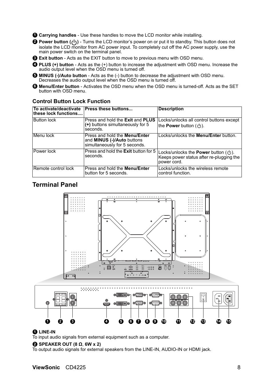 Terminal panel, Control button lock function | VIEWSONIC CD4225 User Manual | Page 10 / 47