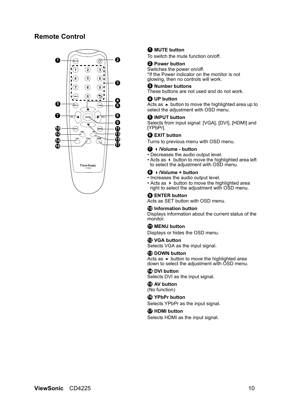 Remote control | VIEWSONIC CD4225 User Manual | Page 12 / 47