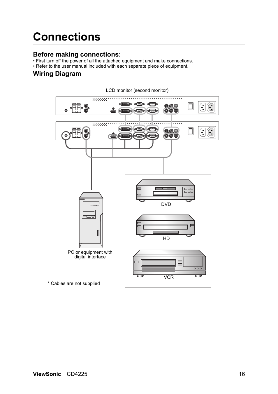 Connections, Before making connections: wiring diagram, Before making connections | Wiring diagram | VIEWSONIC CD4225 User Manual | Page 18 / 47