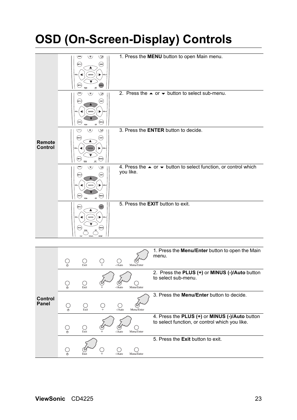 Osd (on-screen-display) controls | VIEWSONIC CD4225 User Manual | Page 25 / 47