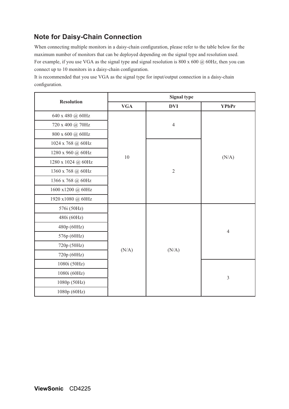 1rwhiru'dlv\&kdlq&rqqhfwlrq | VIEWSONIC CD4225 User Manual | Page 42 / 47