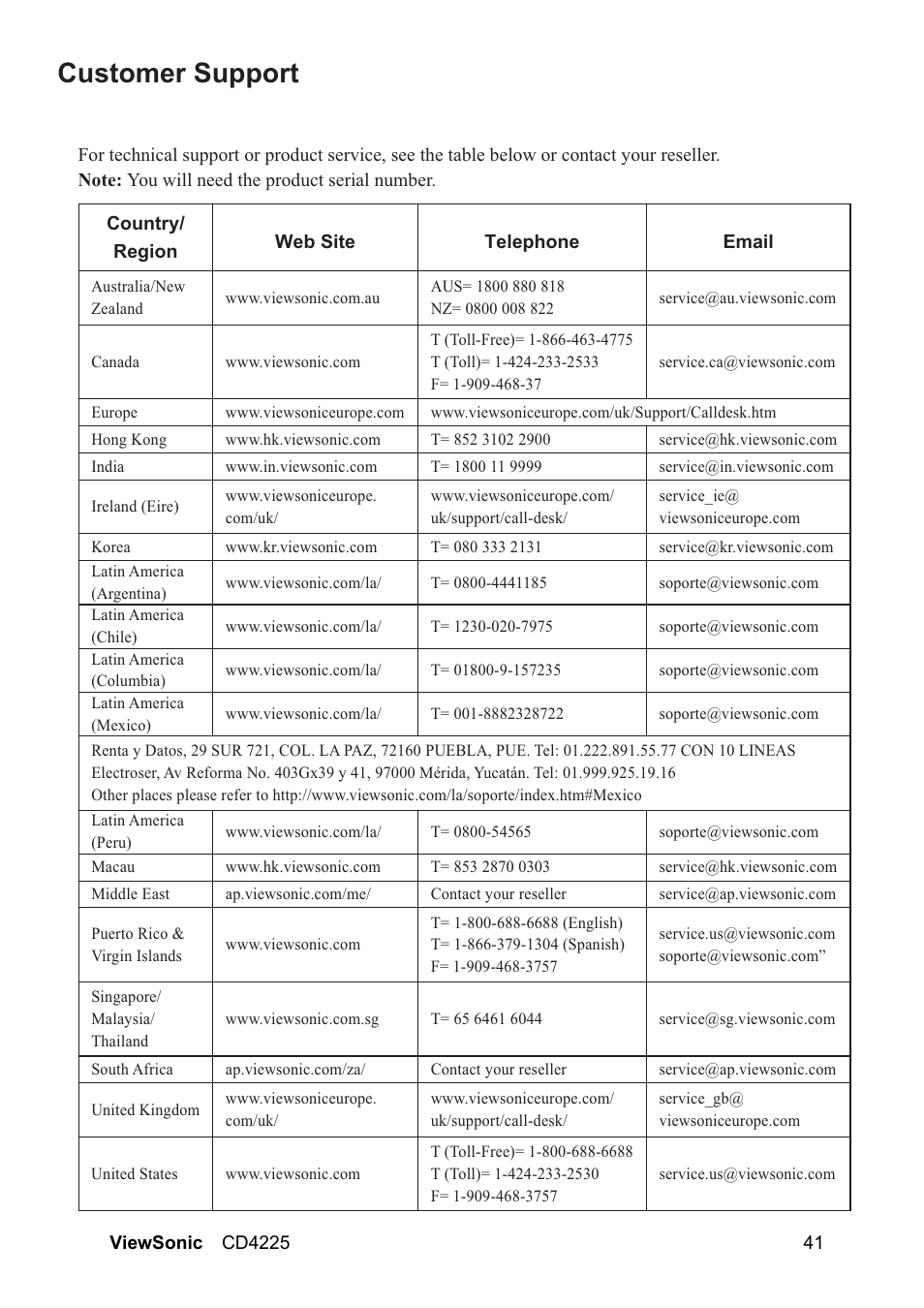 Xvwrphu6xssruw | VIEWSONIC CD4225 User Manual | Page 43 / 47
