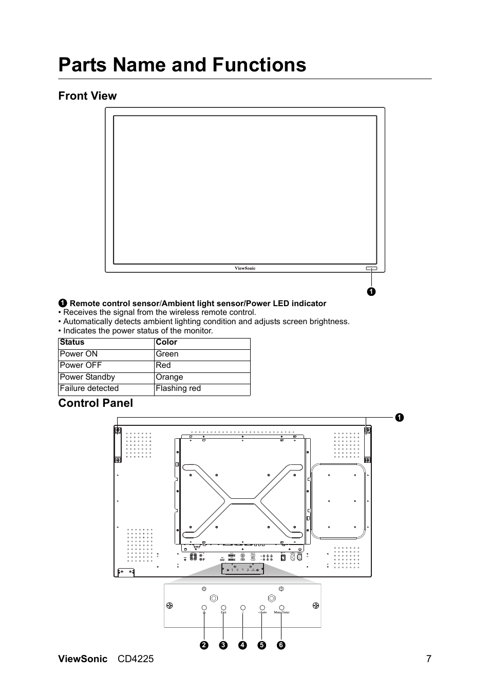 Parts name and functions, Front view control panel, Front view | Control panel | VIEWSONIC CD4225 User Manual | Page 9 / 47