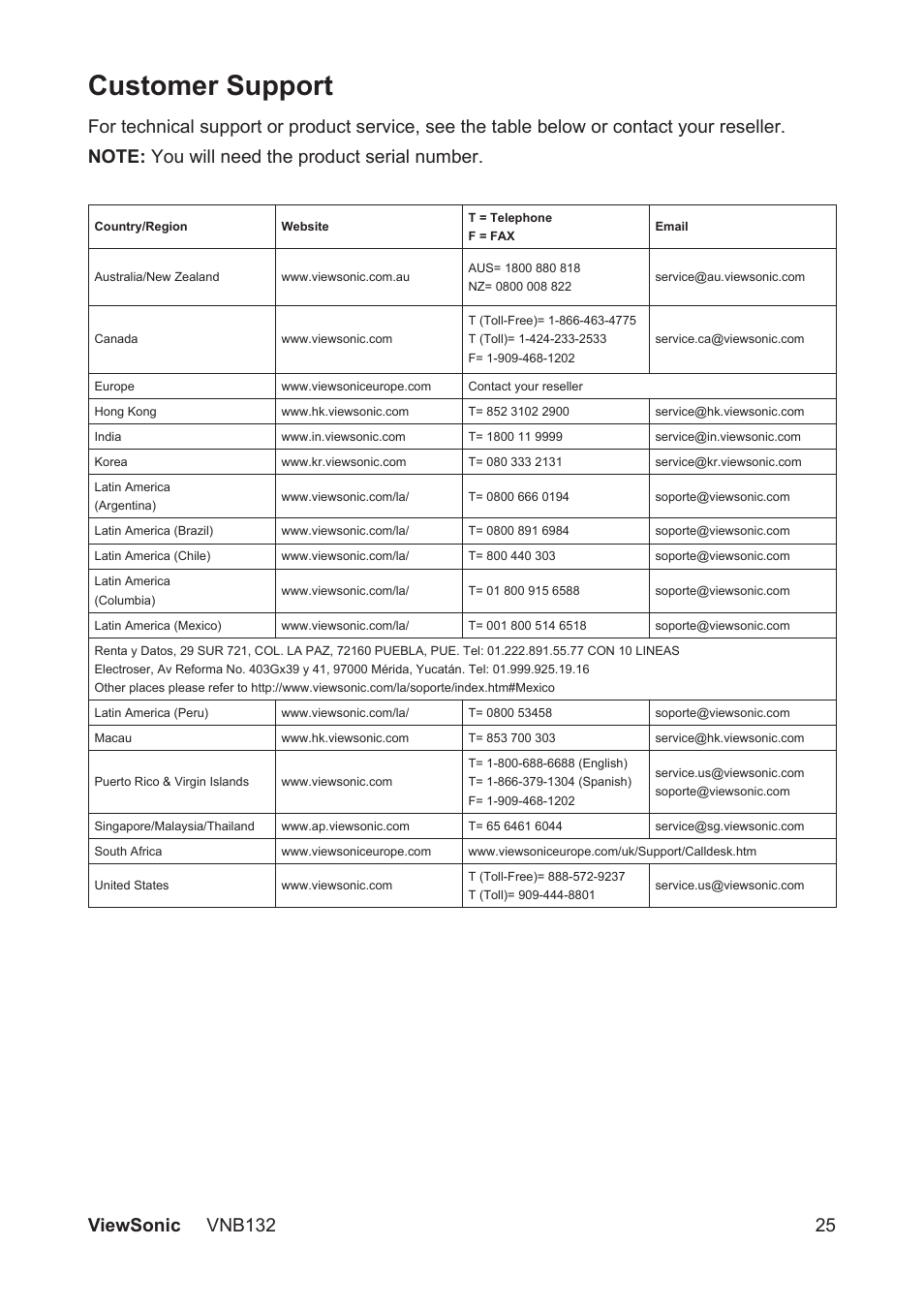 Customer support | VIEWSONIC VS13191 User Manual | Page 32 / 35