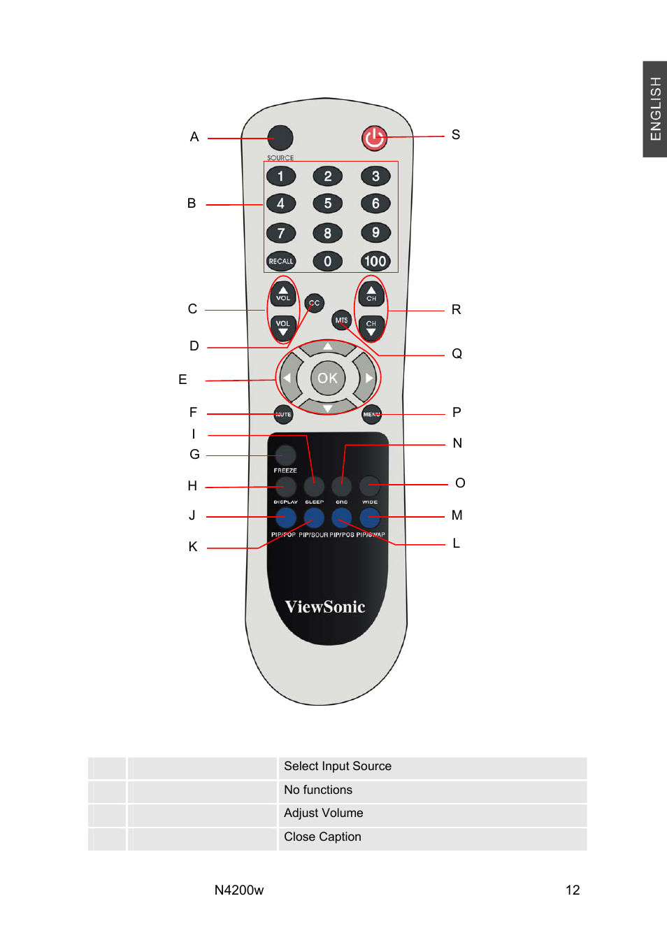 Remote control | VIEWSONIC N4200W User Manual | Page 14 / 42