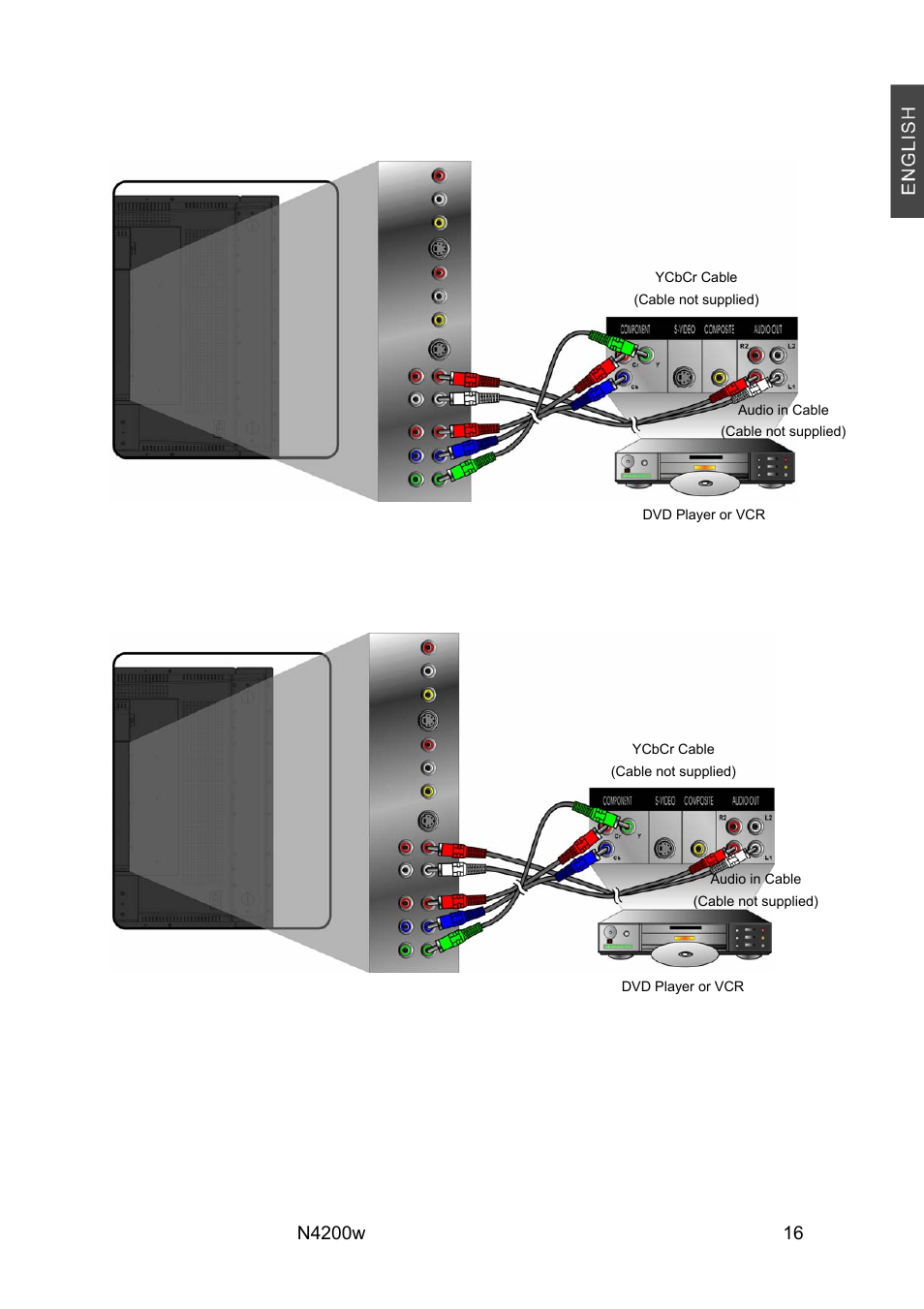 Ypbpr model | VIEWSONIC N4200W User Manual | Page 18 / 42