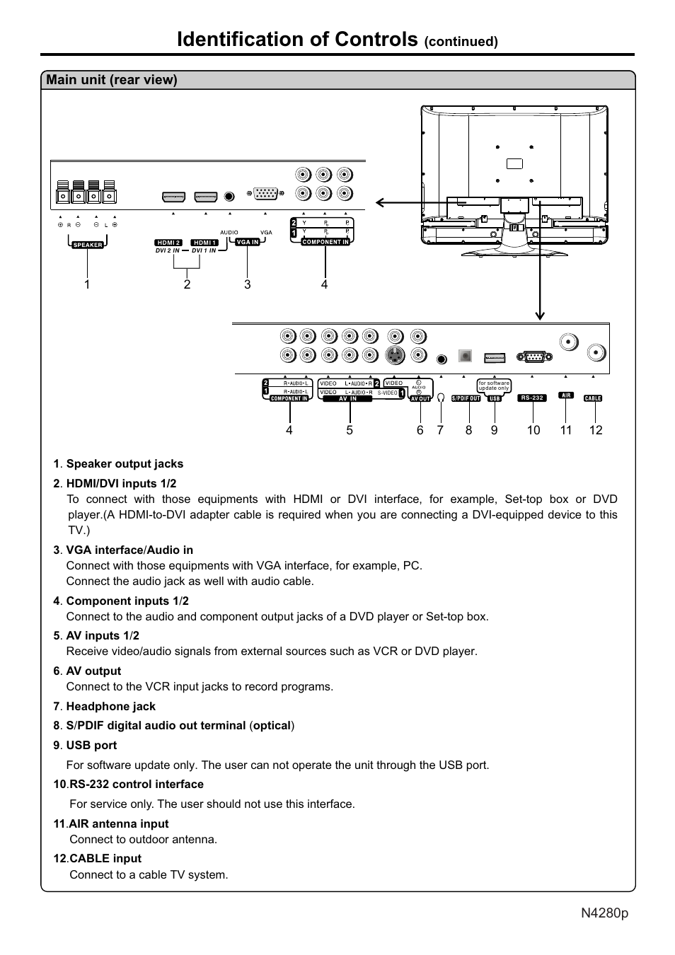 页面 11, Identification of controls, Continued) main unit (rear view) | VIEWSONIC N4280p User Manual | Page 12 / 57