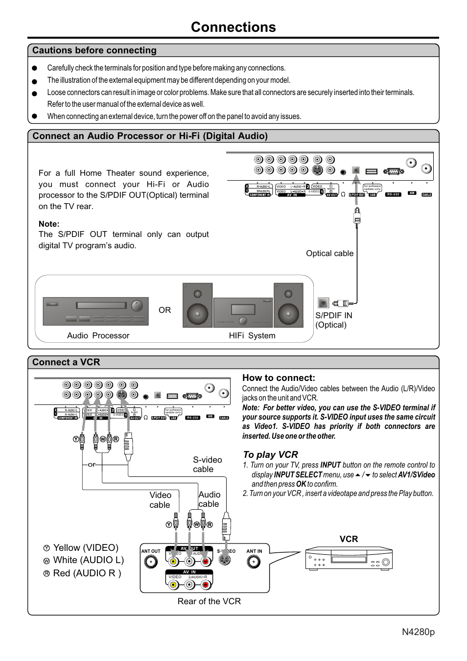 页面 14, Connections, Cautions before connecting | Connect a vcr, Yellow (video) white (audio l) red (audio r ), Connect, Audio, Processor, Hi-fi, Digital | VIEWSONIC N4280p User Manual | Page 15 / 57