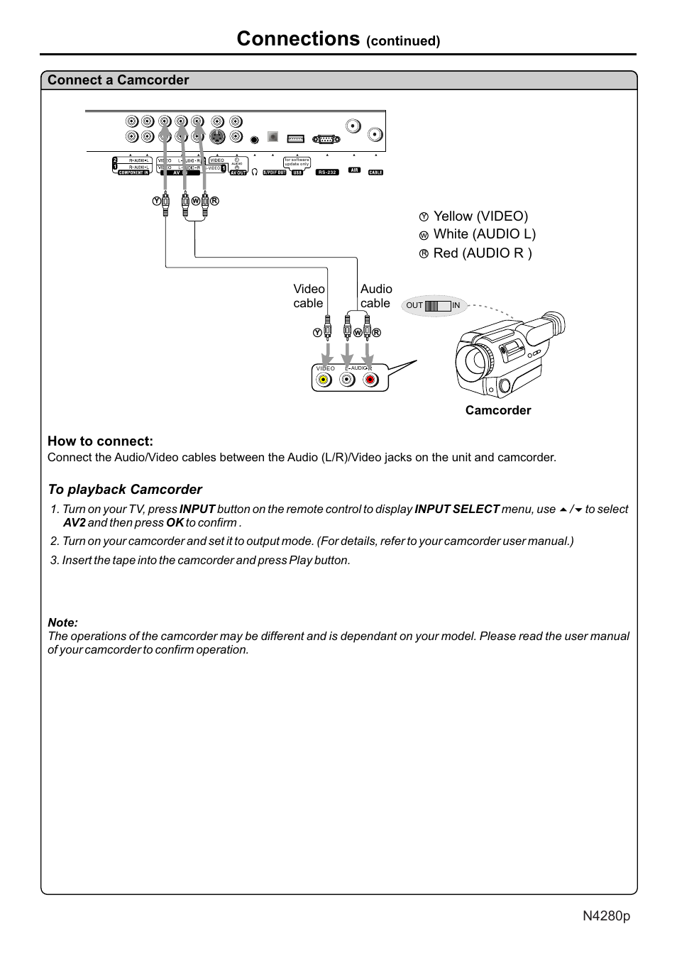 页面 15, Connections, Continued) connect a camcorder | How to connect: to playback camcorder, Yellow (video) white (audio l) red (audio r ), Audio cable video cable, Camcorder | VIEWSONIC N4280p User Manual | Page 16 / 57