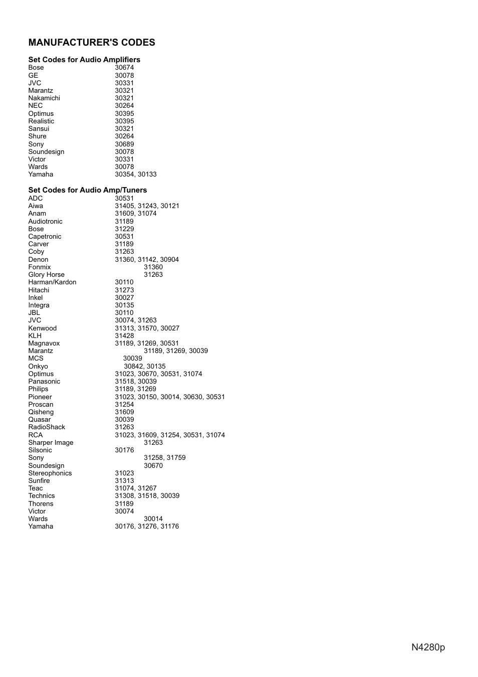 页面 46, Manufacturer's codes | VIEWSONIC N4280p User Manual | Page 47 / 57