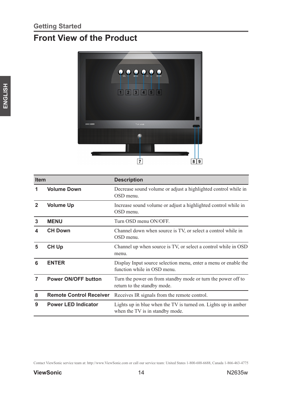 Front view of the product, Getting started | VIEWSONIC VS11769-2M User Manual | Page 19 / 50