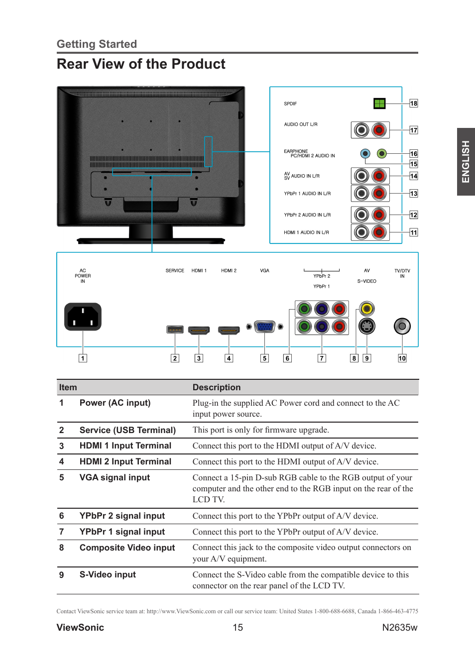 Rear view of the product, Getting started | VIEWSONIC VS11769-2M User Manual | Page 20 / 50