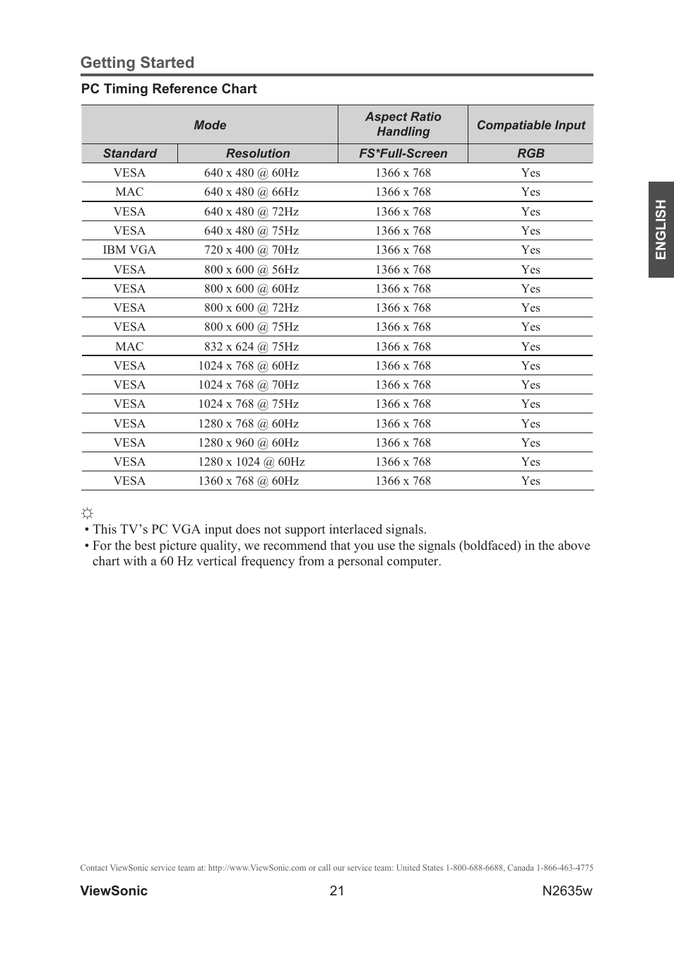 Getting started | VIEWSONIC VS11769-2M User Manual | Page 26 / 50