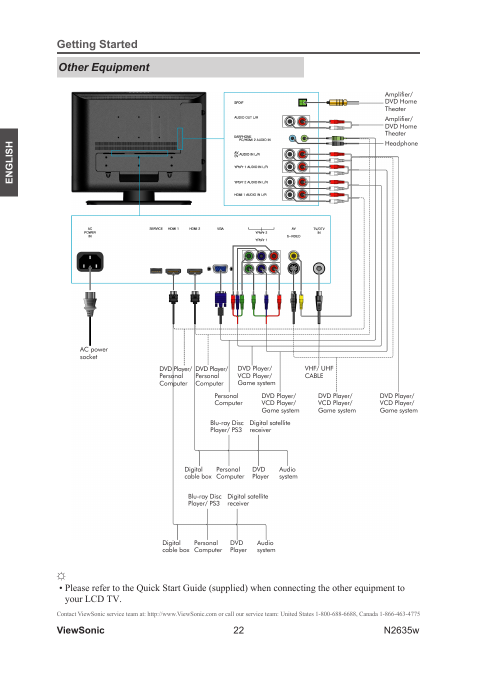 Other equipment, Getting started other equipment, 22 english | Viewsonic n2635w | VIEWSONIC VS11769-2M User Manual | Page 27 / 50