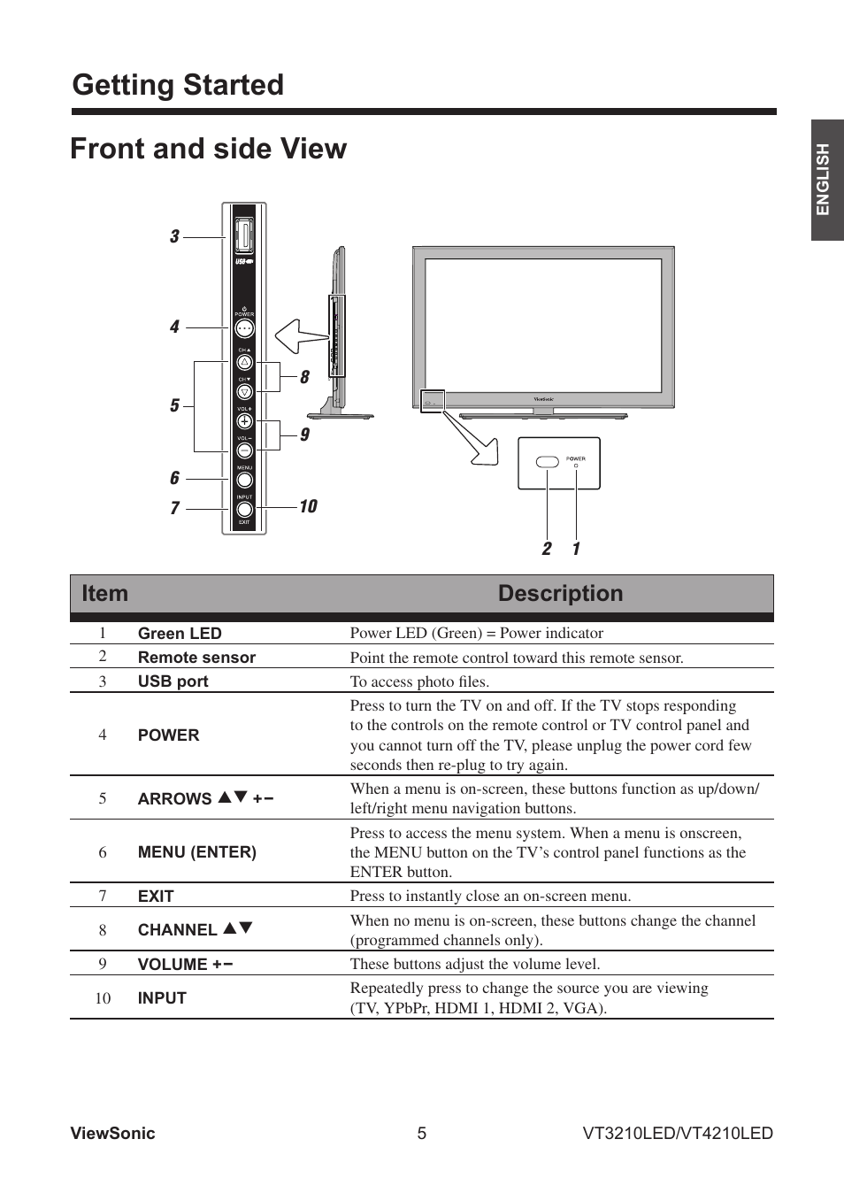 Getting started, Front and side view, Item description | VIEWSONIC VS13772-1M User Manual | Page 17 / 47