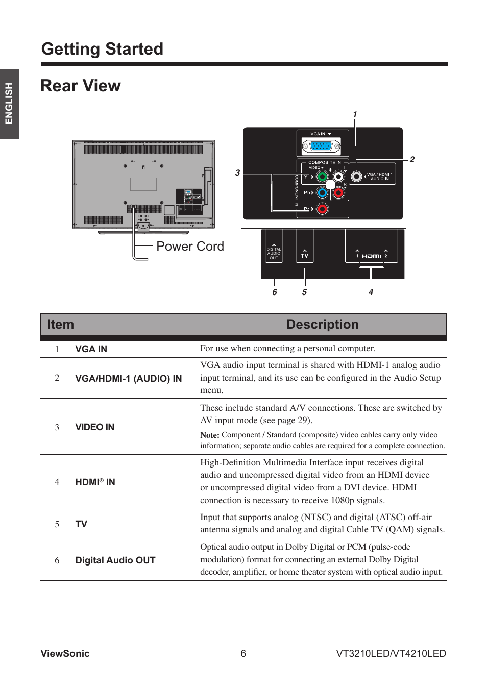 Getting started, Rear view, Power cord | Item description | VIEWSONIC VS13772-1M User Manual | Page 18 / 47