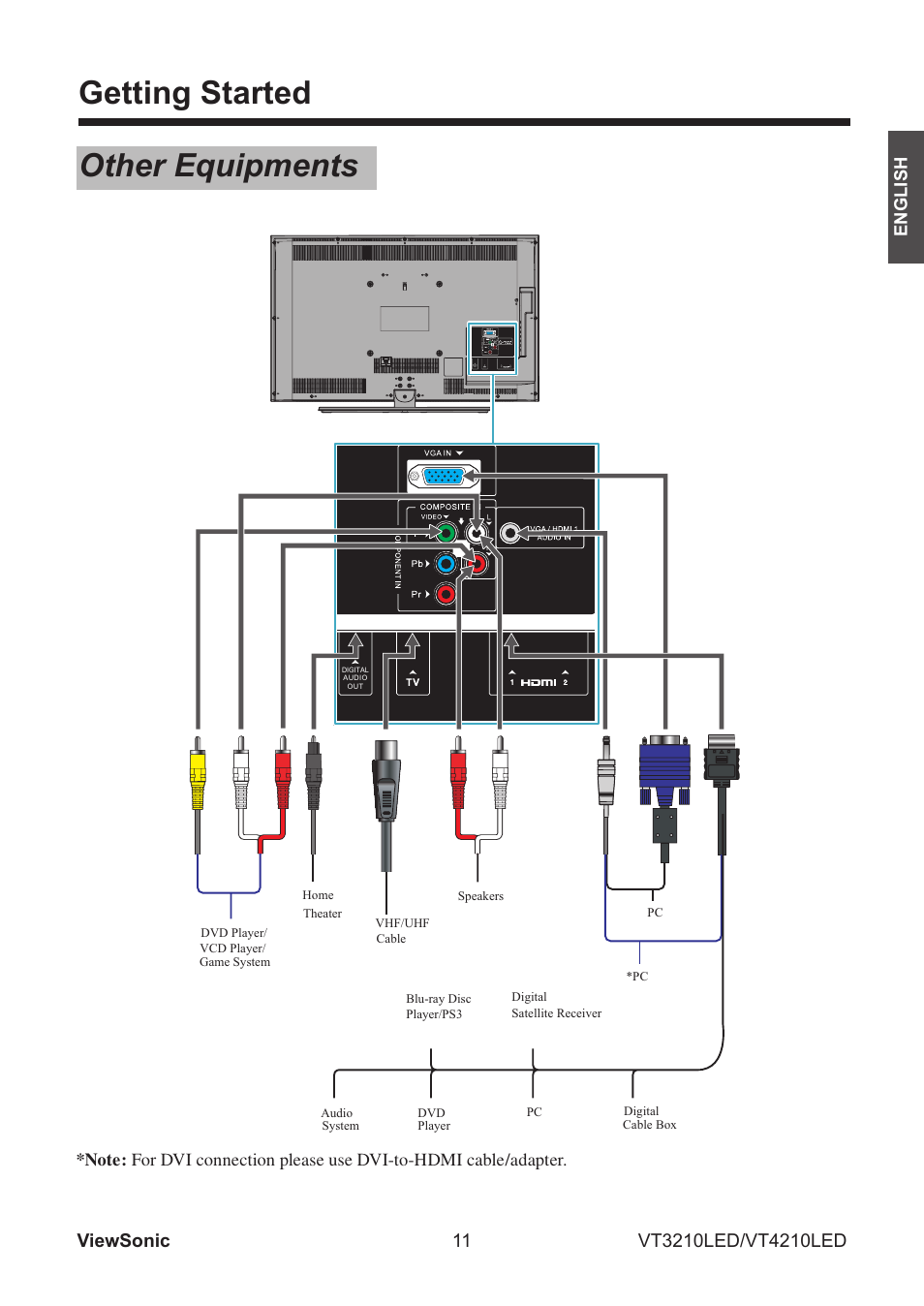 Getting started, Other equipments, English | VIEWSONIC VS13772-1M User Manual | Page 23 / 47