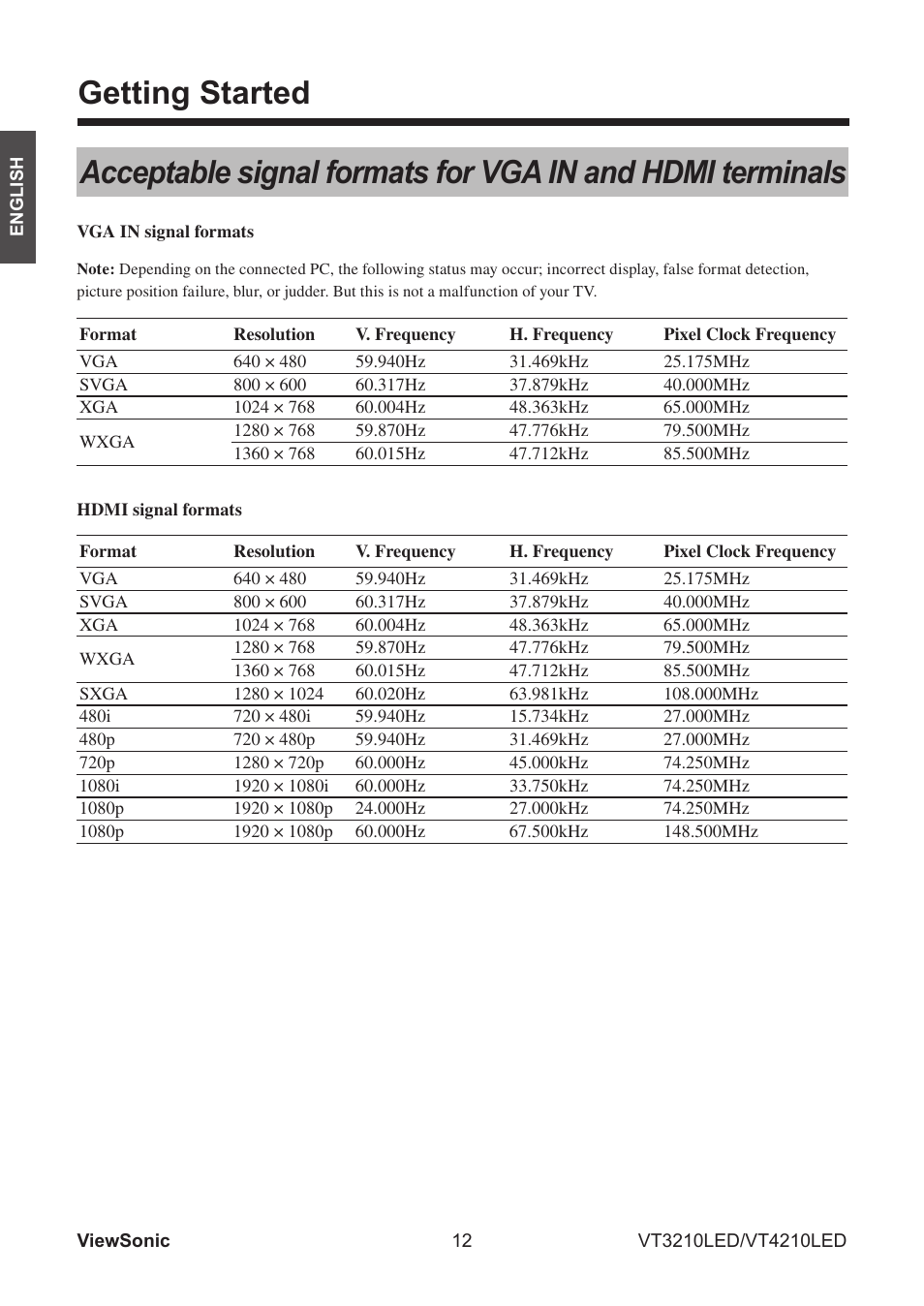 Getting started | VIEWSONIC VS13772-1M User Manual | Page 24 / 47