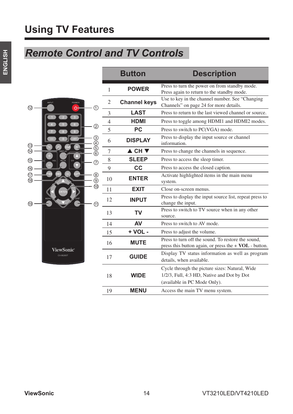 Using tv features, Remote control and tv controls, Button description | VIEWSONIC VS13772-1M User Manual | Page 26 / 47