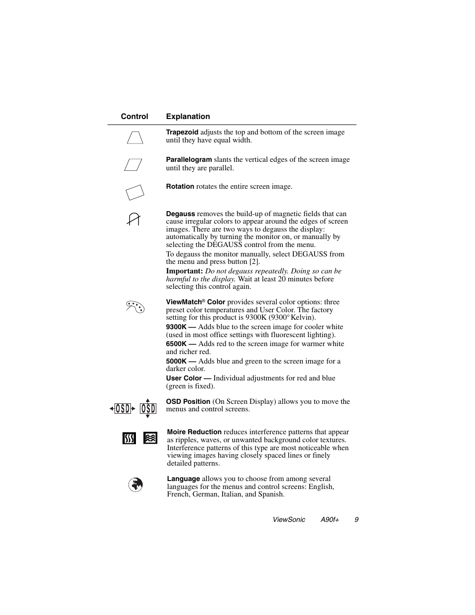 VIEWSONIC A90F+ User Manual | Page 10 / 19