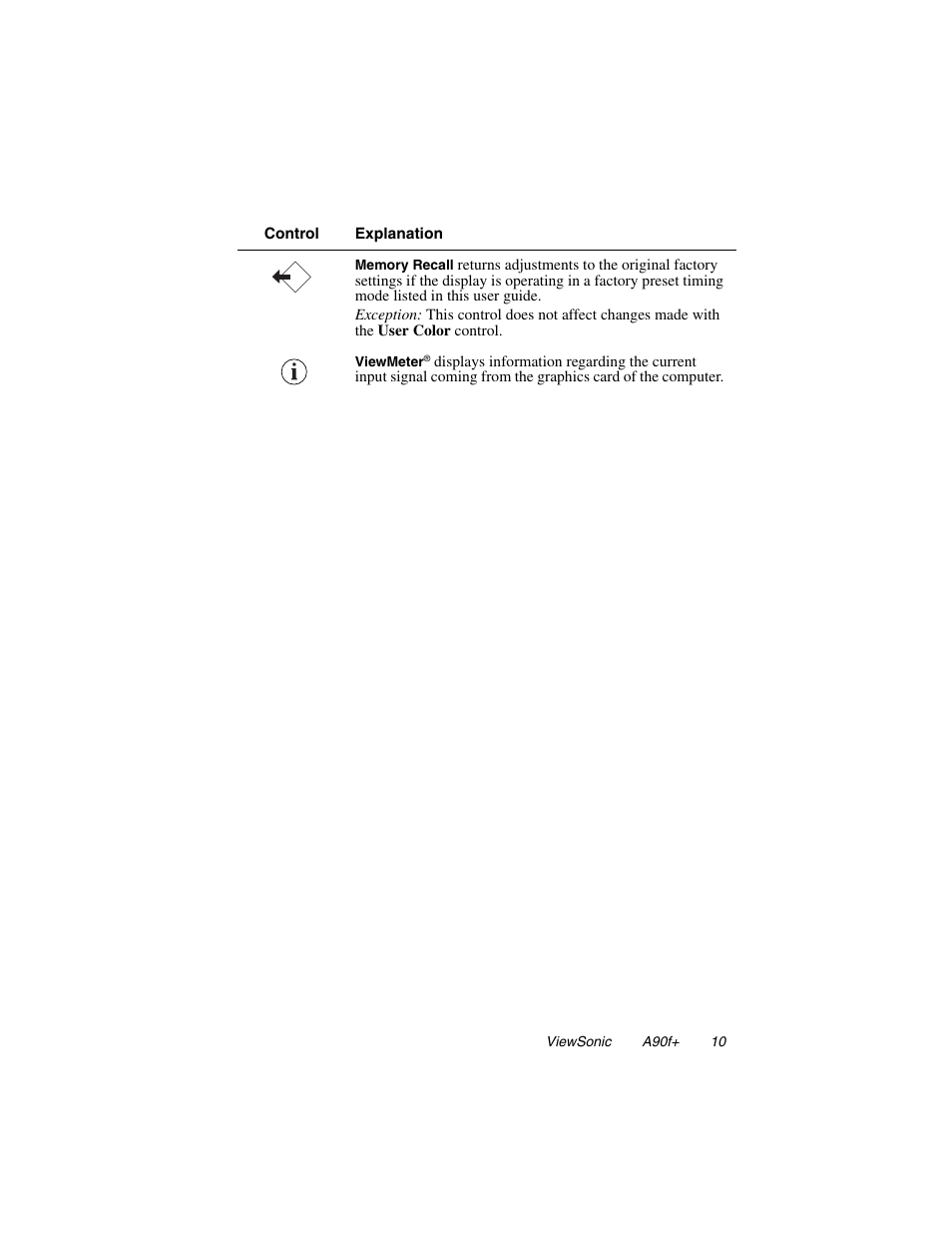 VIEWSONIC A90F+ User Manual | Page 11 / 19