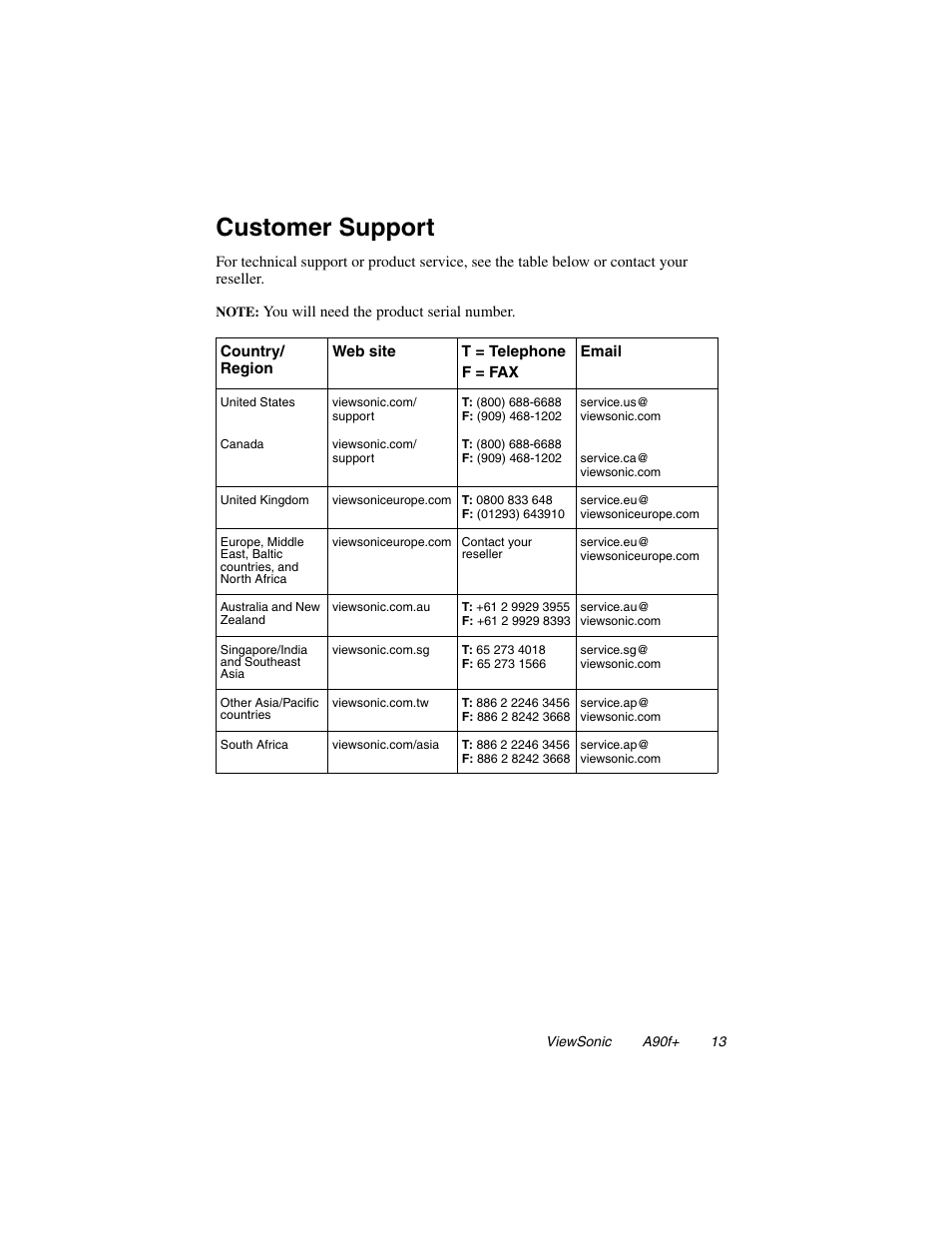 Customer support | VIEWSONIC A90F+ User Manual | Page 14 / 19