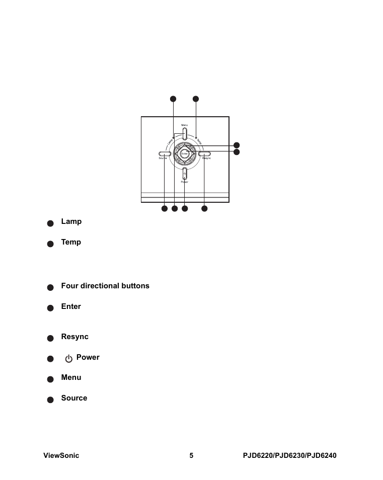 Using the product, Control panel, Led button function | VIEWSONIC PJD6240 User Manual | Page 12 / 54