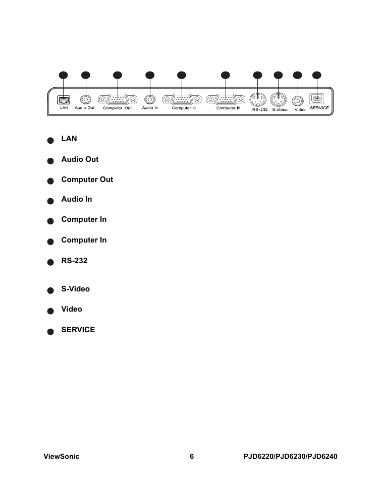 Connection ports | VIEWSONIC PJD6240 User Manual | Page 13 / 54