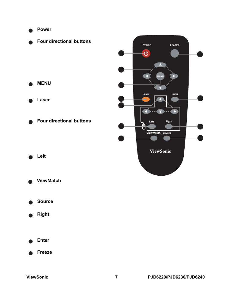 Remote control | VIEWSONIC PJD6240 User Manual | Page 14 / 54
