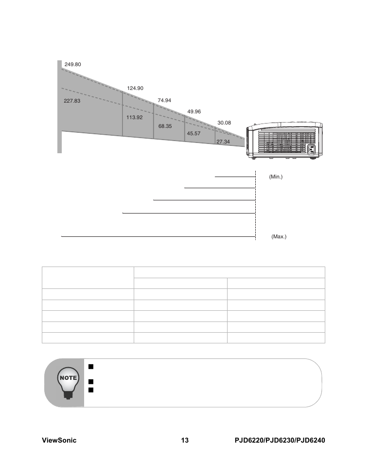 Adjusting projection image size | VIEWSONIC PJD6240 User Manual | Page 20 / 54
