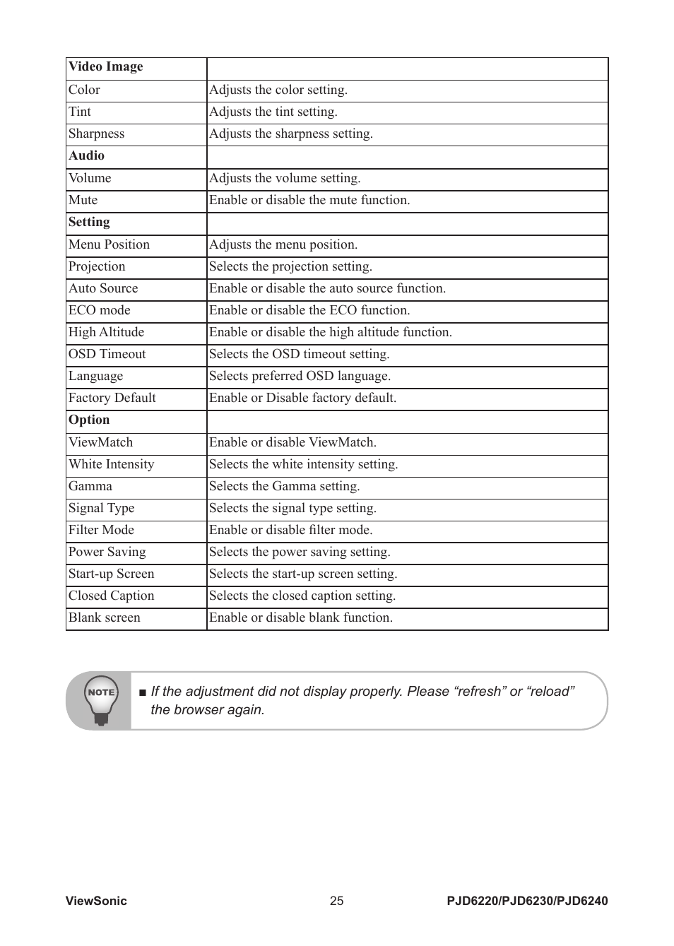 VIEWSONIC PJD6240 User Manual | Page 32 / 54