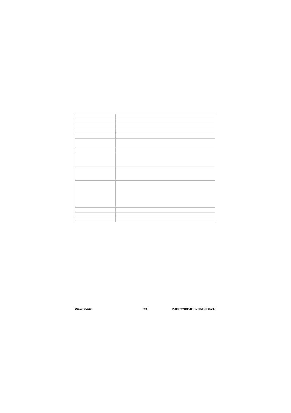 Specifications | VIEWSONIC PJD6240 User Manual | Page 40 / 54
