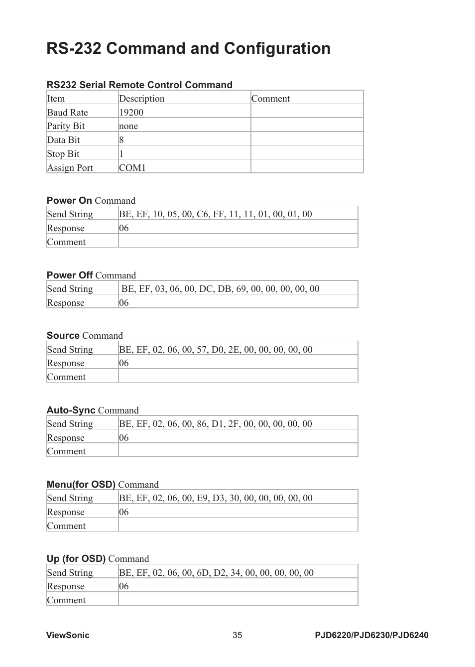 Rs-232 command and configuration | VIEWSONIC PJD6240 User Manual | Page 42 / 54