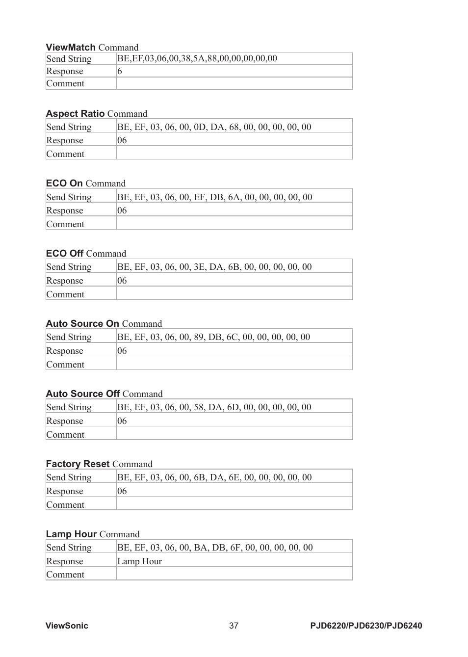VIEWSONIC PJD6240 User Manual | Page 44 / 54