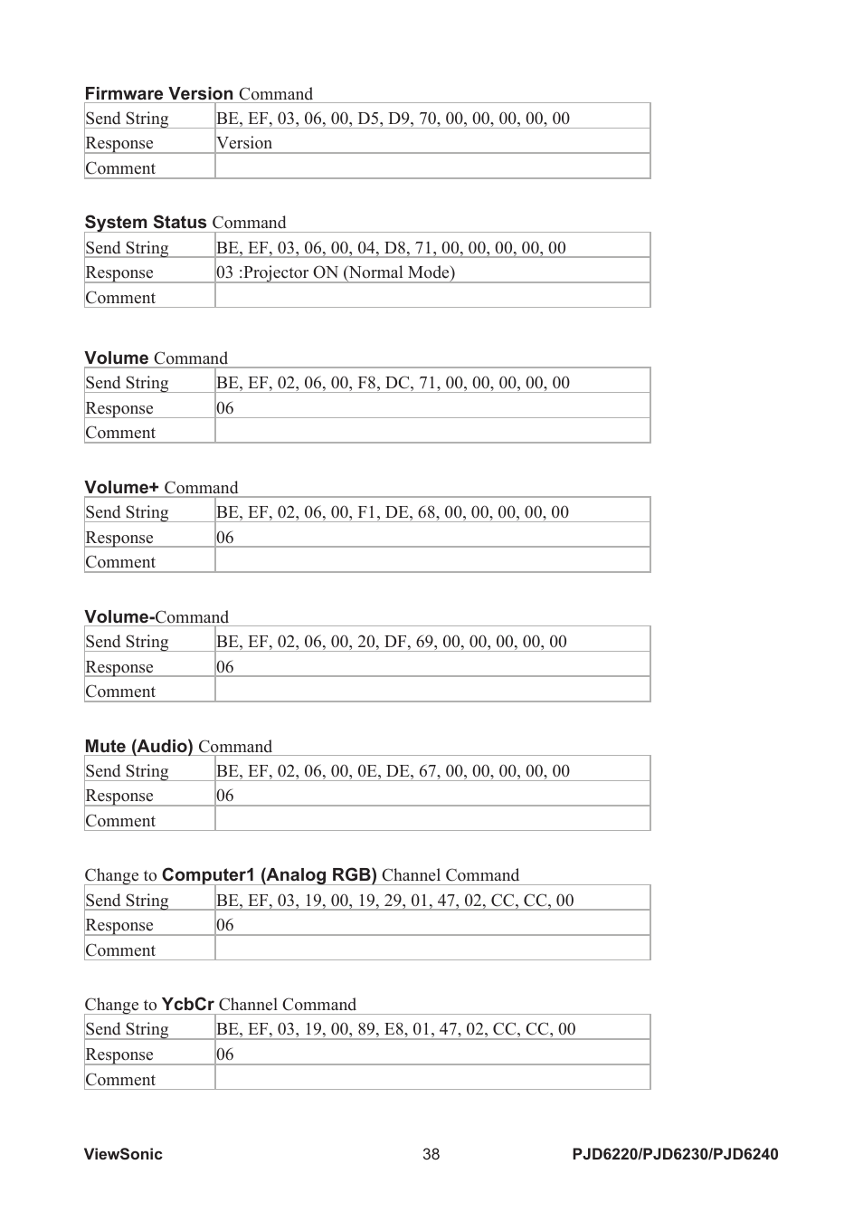 VIEWSONIC PJD6240 User Manual | Page 45 / 54