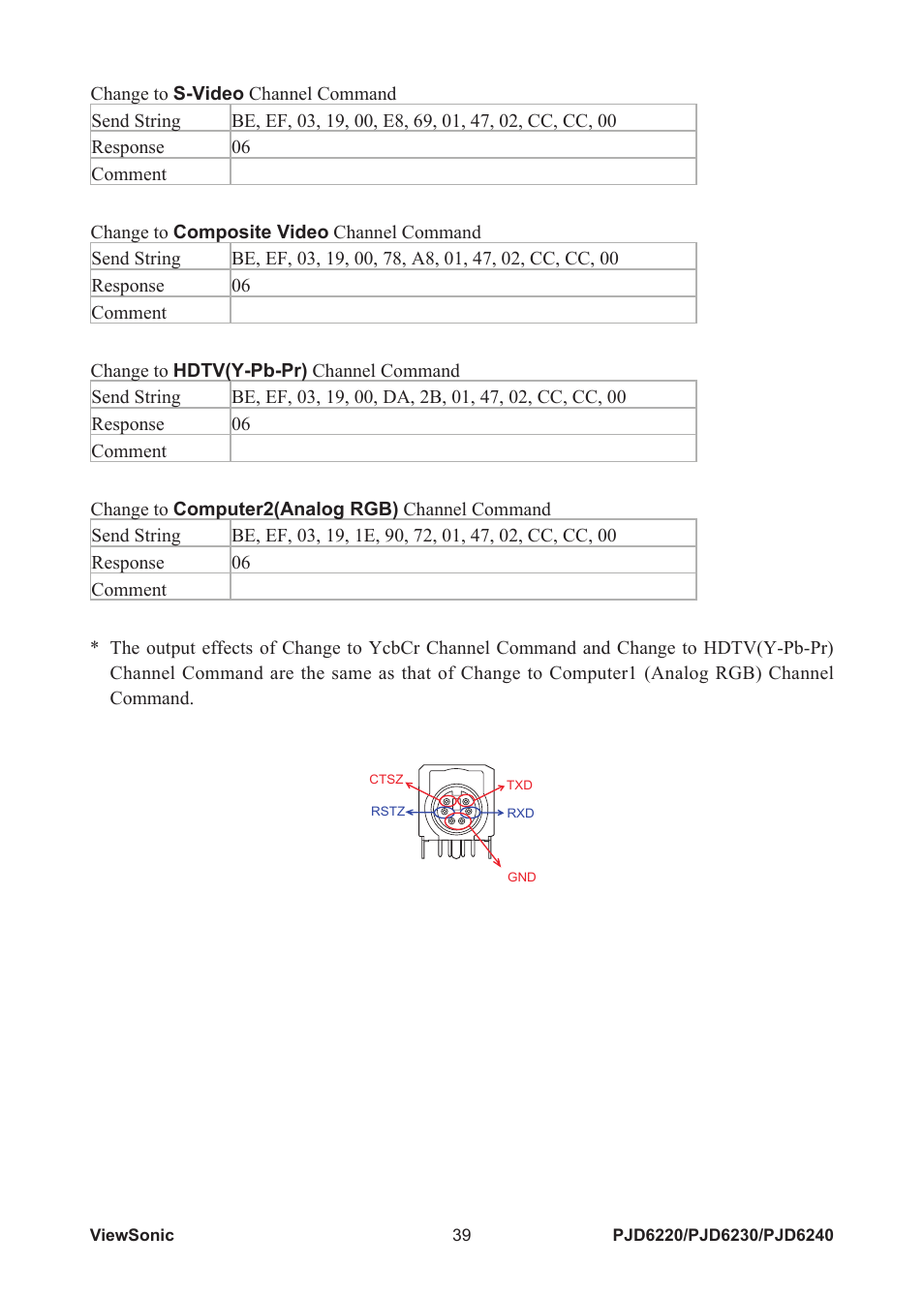 VIEWSONIC PJD6240 User Manual | Page 46 / 54